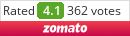 Smoking Doll Menu, Reviews, Photos, Location and Info - Zomato
